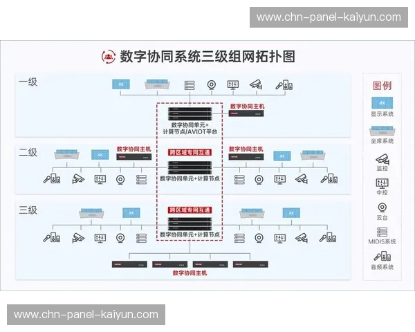 标准组织构建互通测试平台,验证多厂商设备协同能力 标准组织构建互通测试平台,验证多厂商设备协同能力