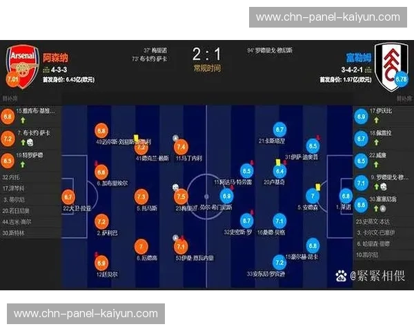 战术克制链：回顾历史数据解析英超球队间的风格相生相克