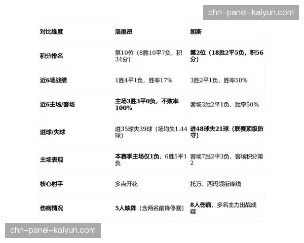 洛里昂遭遇伤病潮，苏尔克与卡里姆同日新增伤情